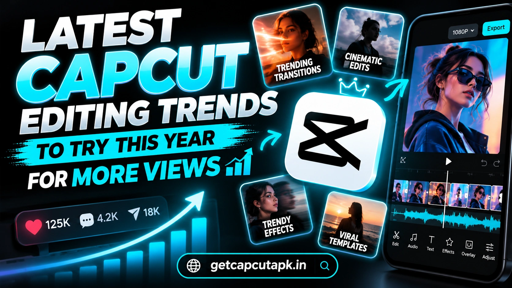 Latest CapCut Editing Trends to Try This Year for More Views, showing trending transitions, cinematic edits, templates, analytics growth, and getcapcutapk.in branding.