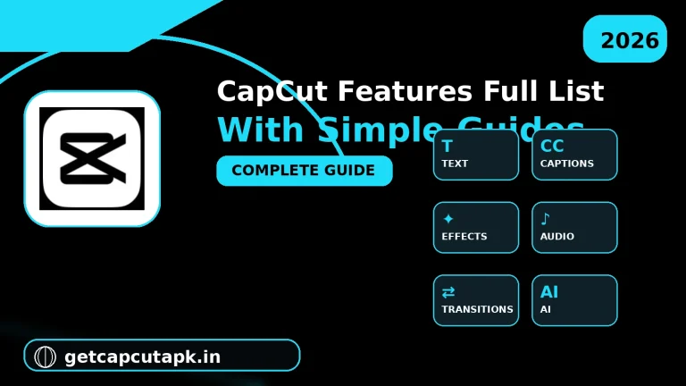 CapCut Features Full List With Simple Guides, showing feature icons for text, captions, effects, transitions, audio, and AI tools with getcapcutapk.in branding.