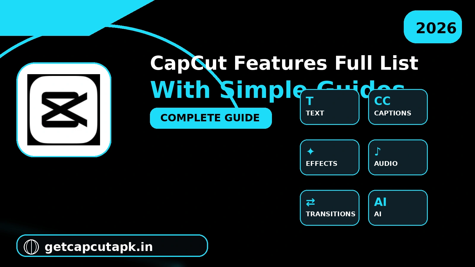 CapCut Features Full List With Simple Guides, showing feature icons for text, captions, effects, transitions, audio, and AI tools with getcapcutapk.in branding.