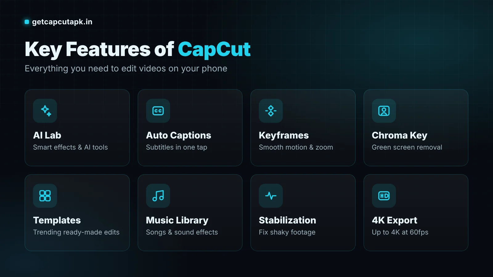 Key features of CapCut including AI Lab, auto captions, keyframes, chroma key, templates, music library, stabilization and 4K export