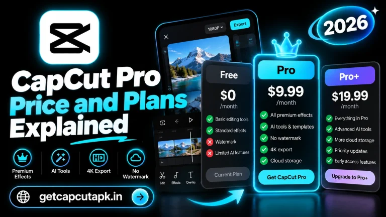 CapCut Pro Price and Plans Explained, showing CapCut pricing cards for Free, Pro, and Pro Plus plans, premium feature highlights, black background, cyan accents, and getcapcutapk.in branding.