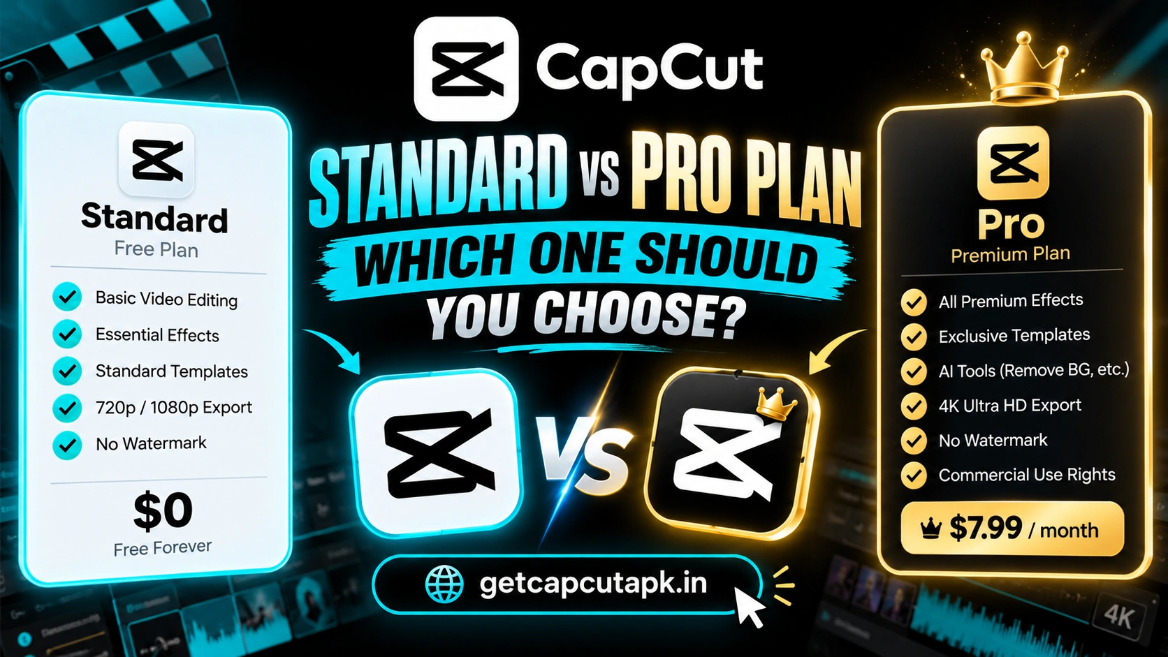 CapCut Standard vs Pro Plan Which One Should You Choose, showing plan comparison cards, free versus pro features, black background, cyan highlights, and getcapcutapk.in branding.